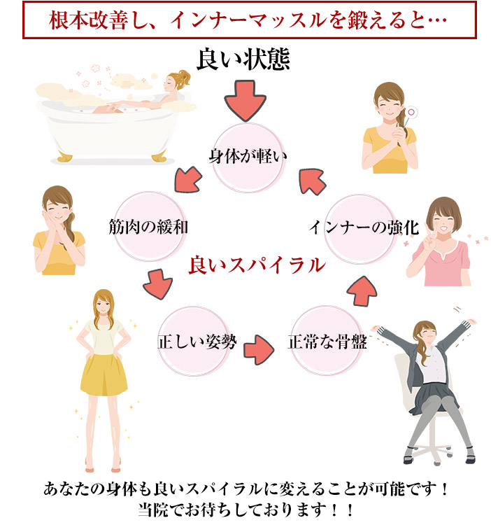治療の考え方2